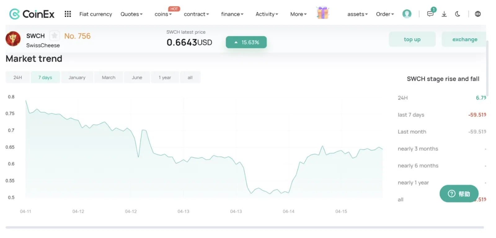 SwissCheese (SWCH) Crypto: La primera bolsa de valores descentralizada de la historia - image 2