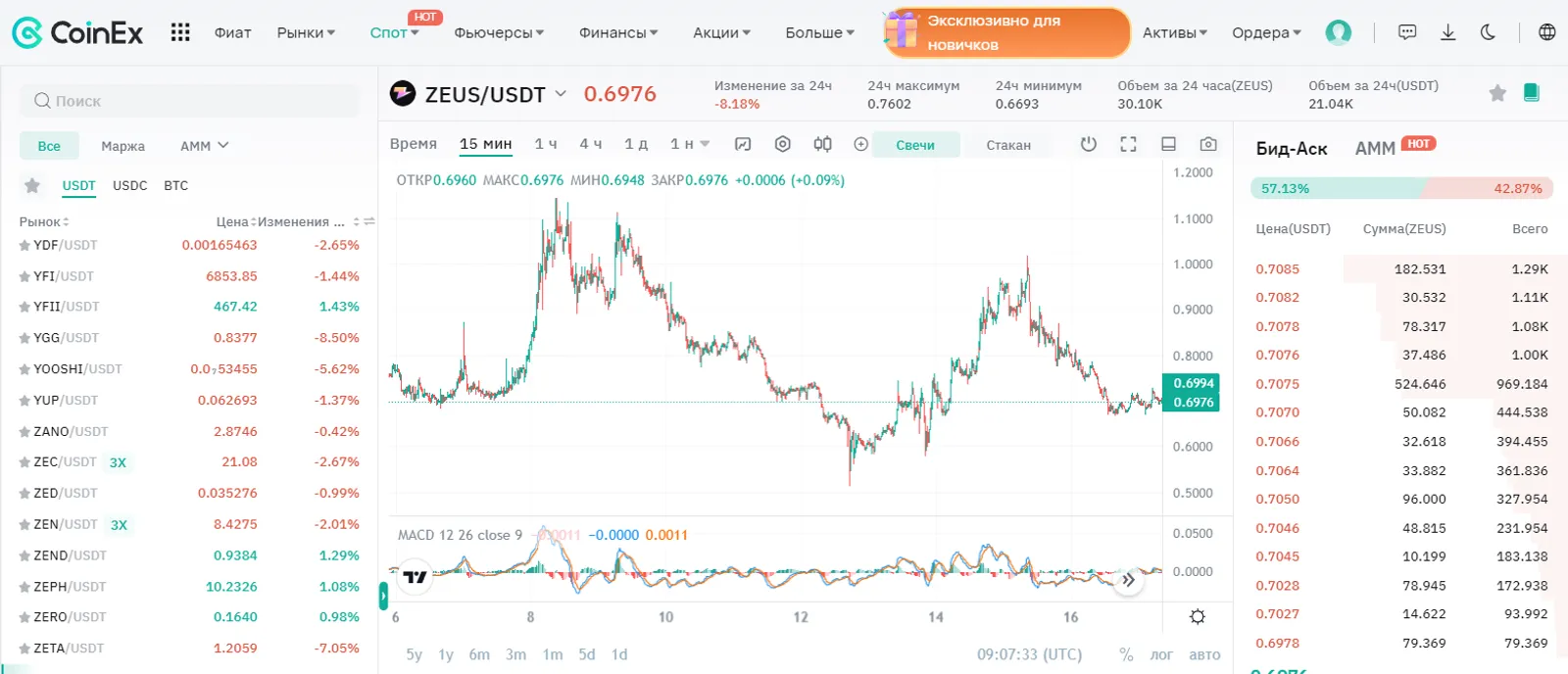 The Price of ZEUS Rise on CoinEx
