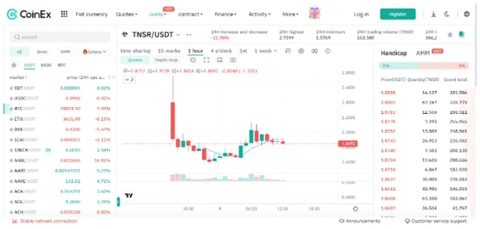 TNSR价格变动