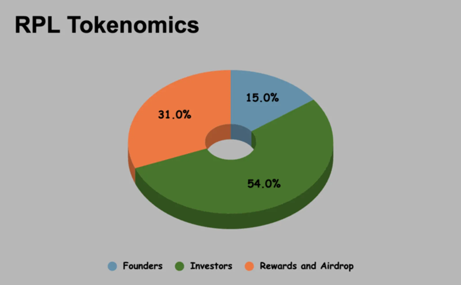 token