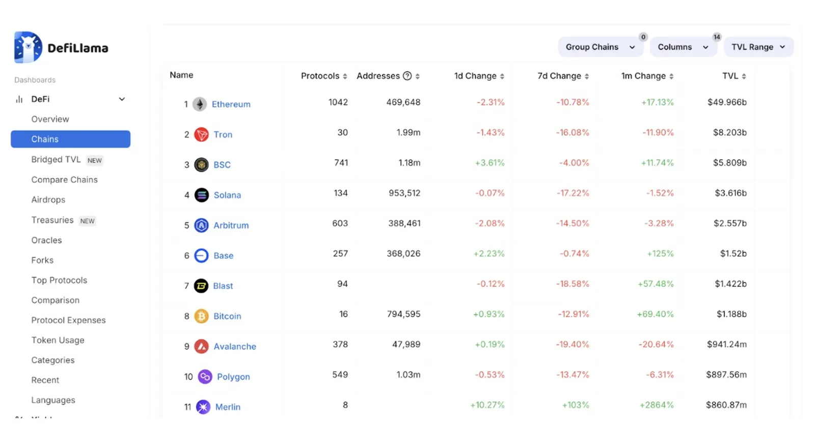 Descubre el token MERL: Potenciando Bitcoin con innovación en Capa 2 y pruebas de conocimiento cero - image 2