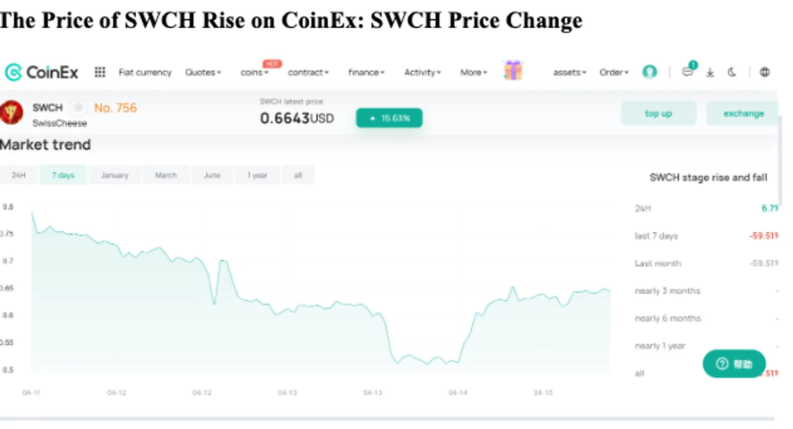 SwissCheese（SWCH）加密貨幣：首個去中心化股票交易所
