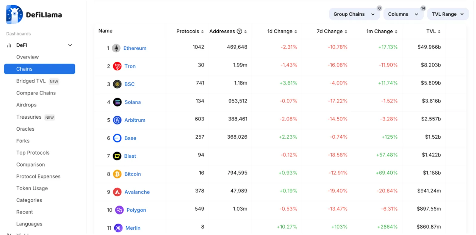 Merlin ranking 11