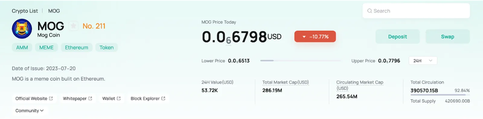 MOG Tokens Recent Performance