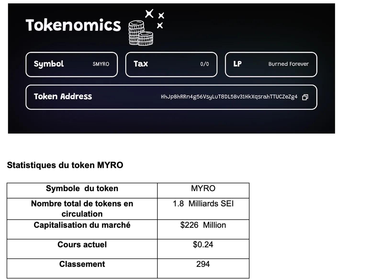 MYRO Tokenomics