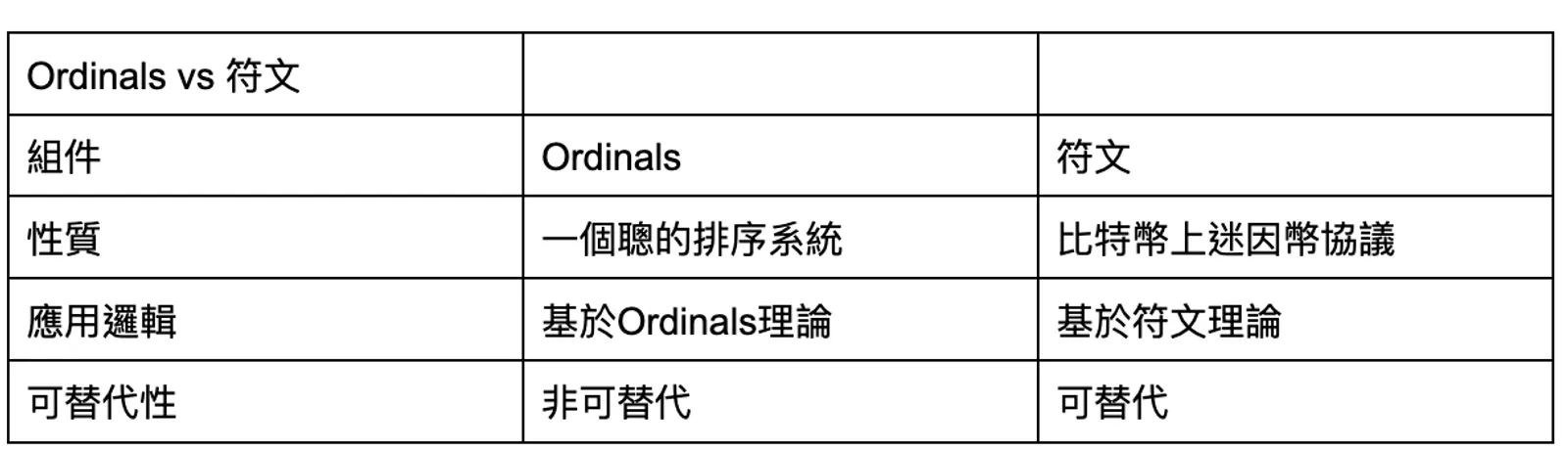 Ordinals vs 銘文