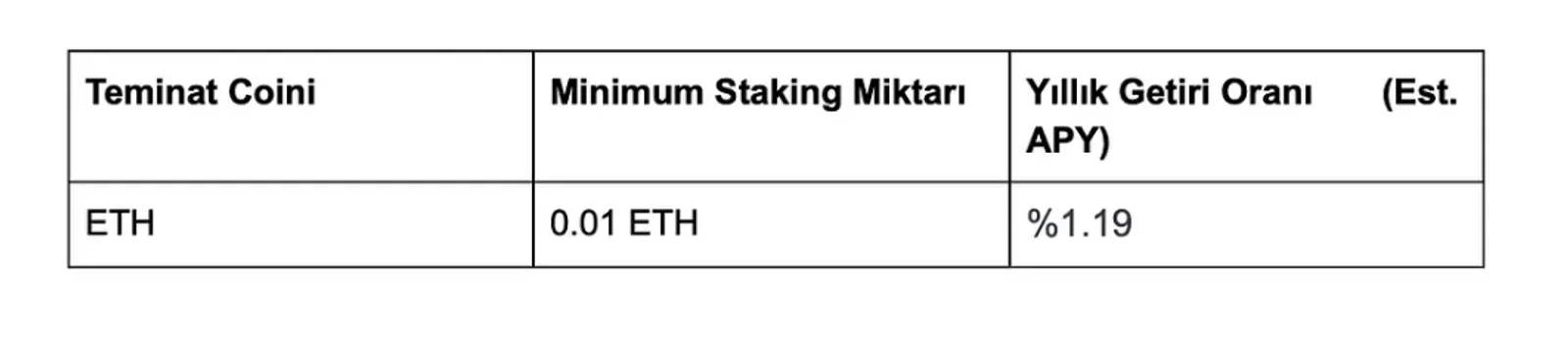 CoinEx Staking ETH