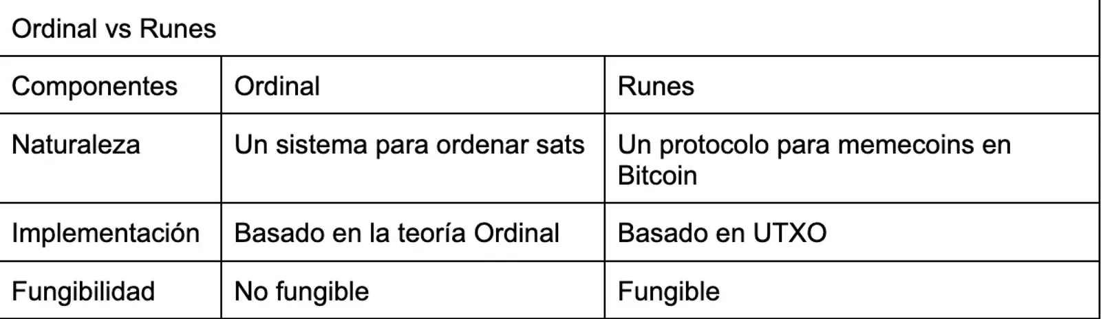 ordinal vs rune