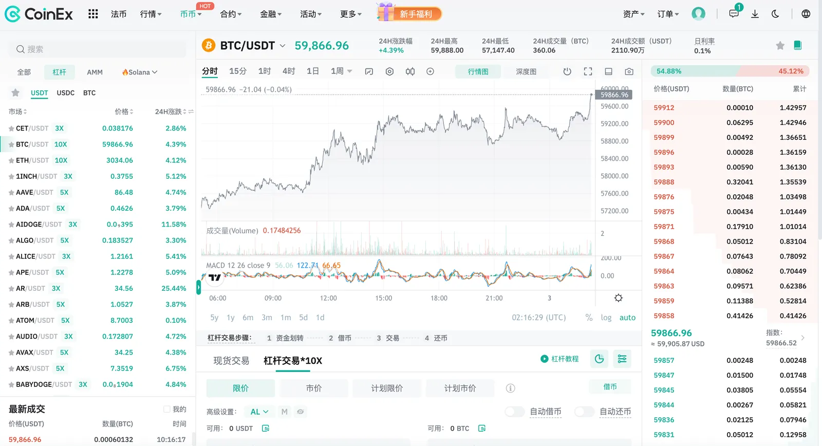 CoinEx-BTC/USDT现货杠杆