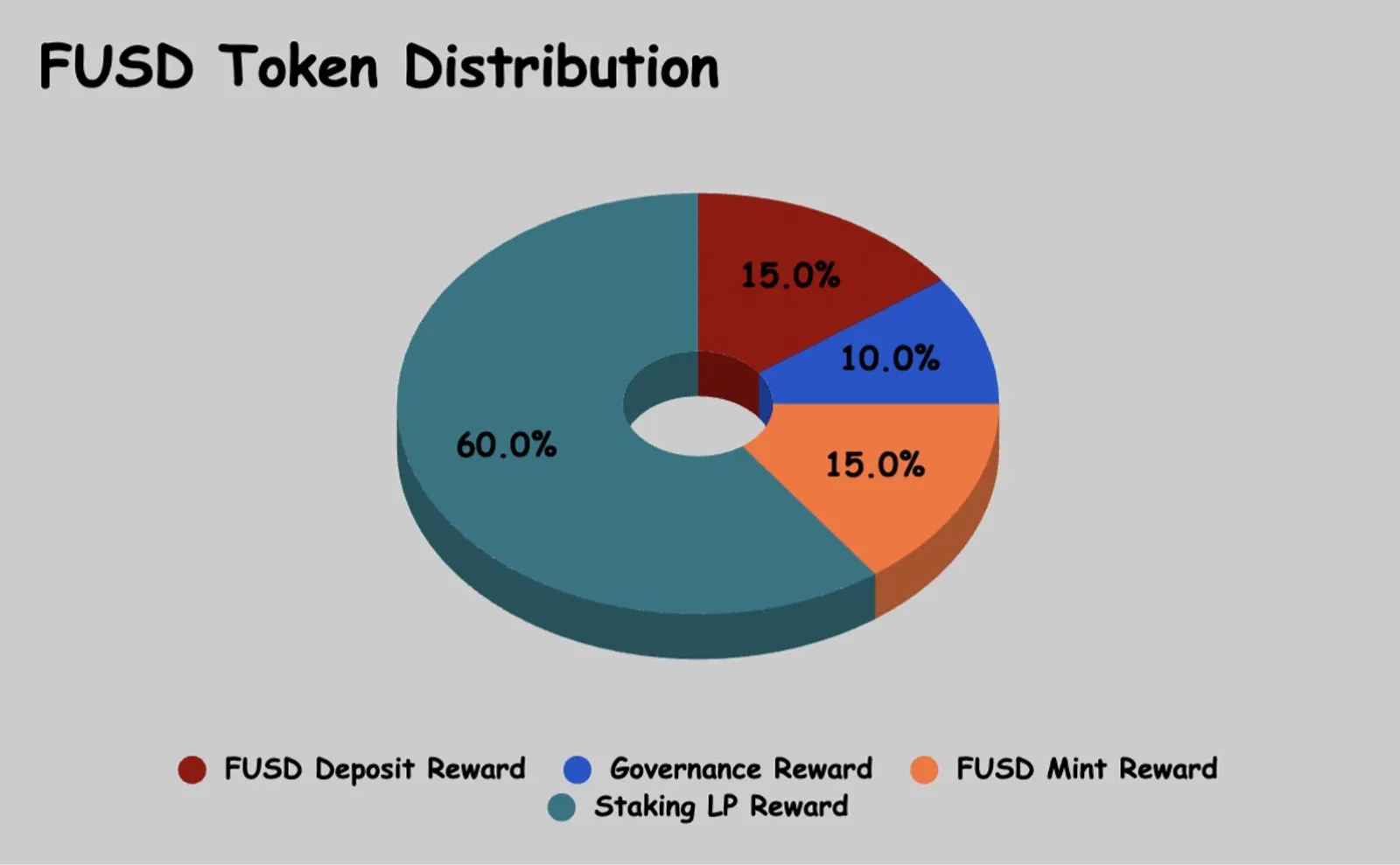 FUSD