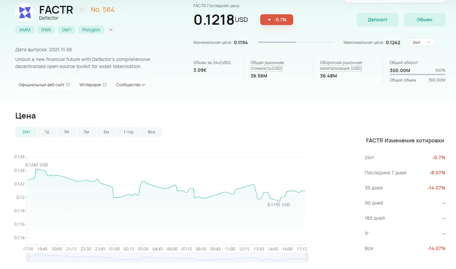 FACTR Token on CoinEx