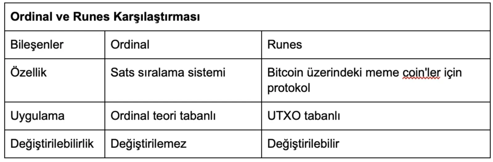 Ordinal vs Runes