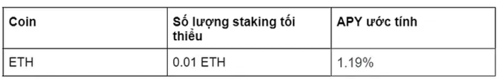 CoinEx Staking ETH
