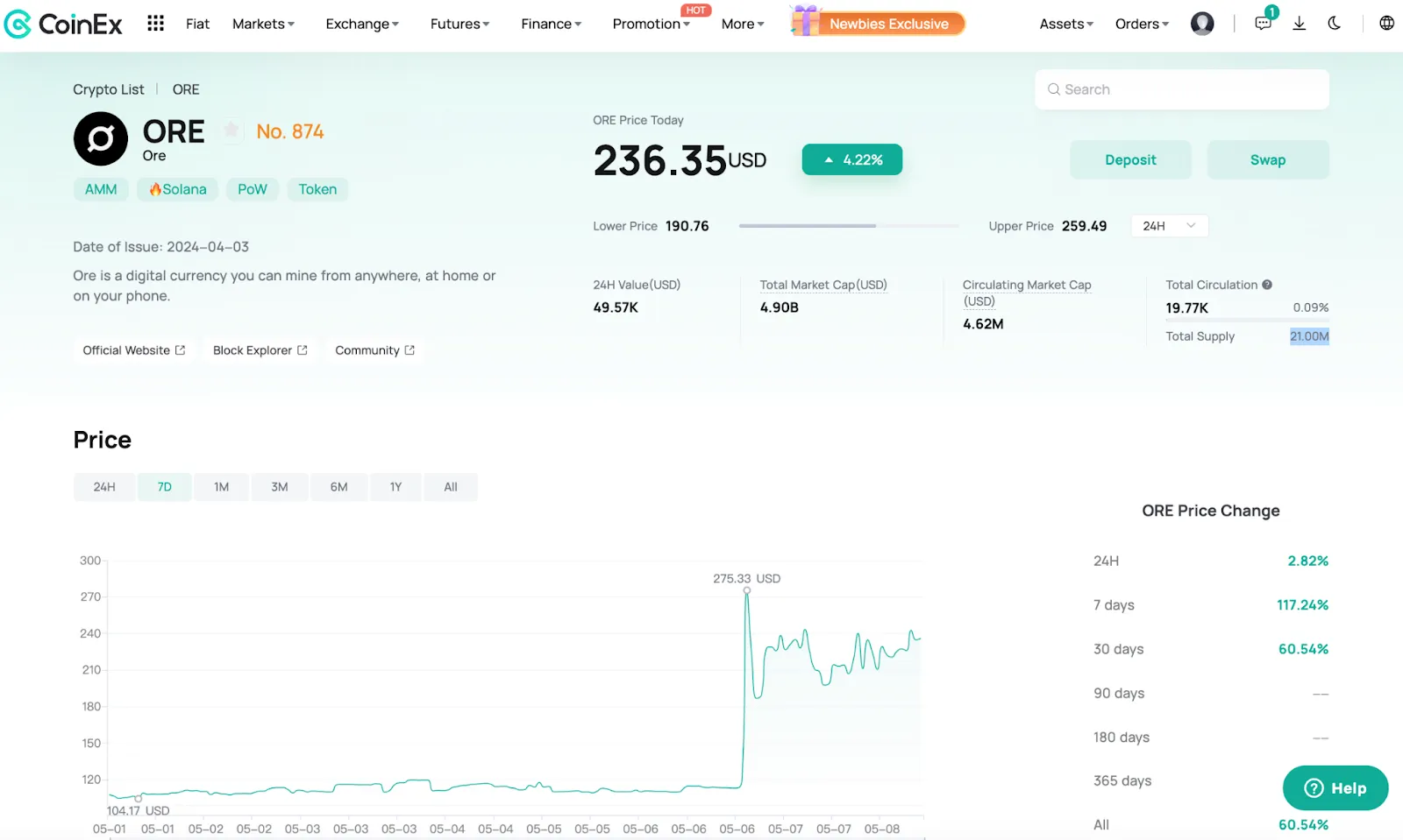 Price Action of ORE Network on CoinEx