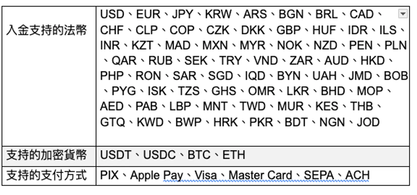 CoinEx和Simplex聯合活動又來襲：使用 Simplex買幣享0手續費！ - image 2