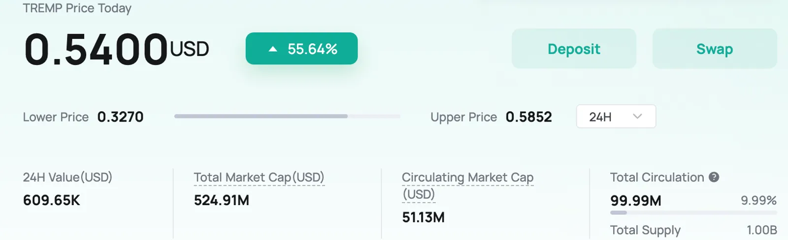 TREMP Price Today