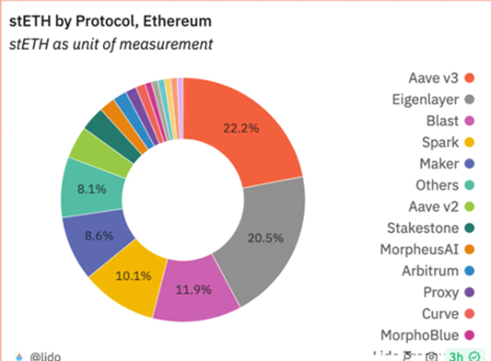 Staking Cair: Memaksimalkan Nilai Aset dan Efisiensi Node Public Chain - image 9