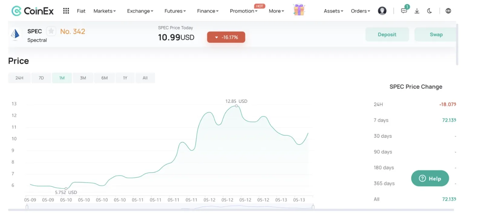 Descubre todo acerca de la criptomoneda Spectral (SPEC)