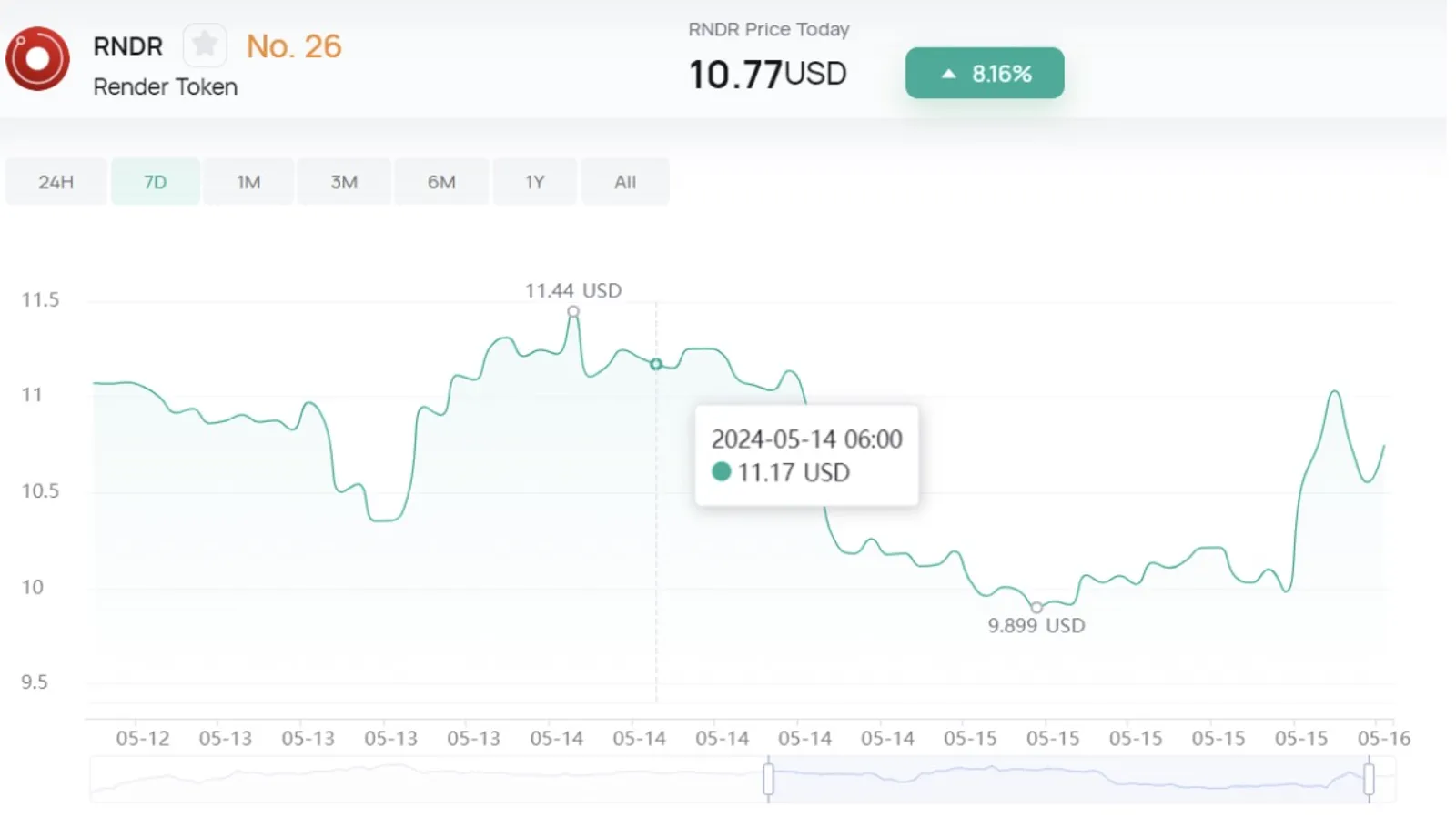 Nueva actualización de OpenAI GPT-4.0: ¿Qué le espera a los traders de criptomonedas?