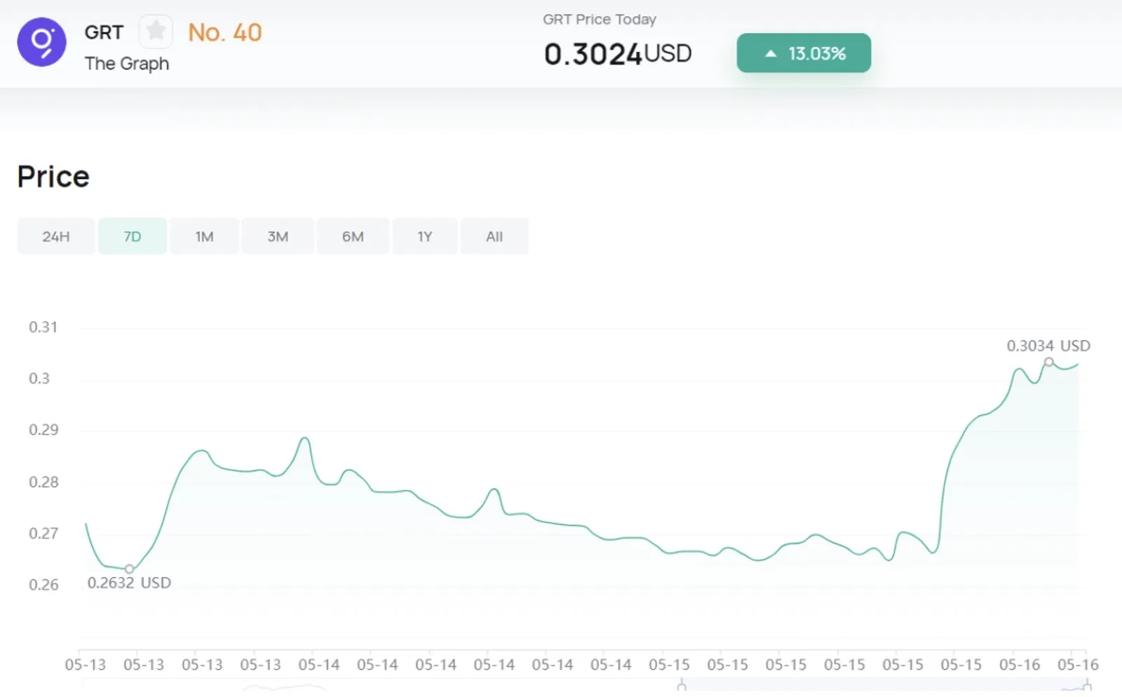 Nueva actualización de OpenAI GPT-4.0: ¿Qué le espera a los traders de criptomonedas? - image 2