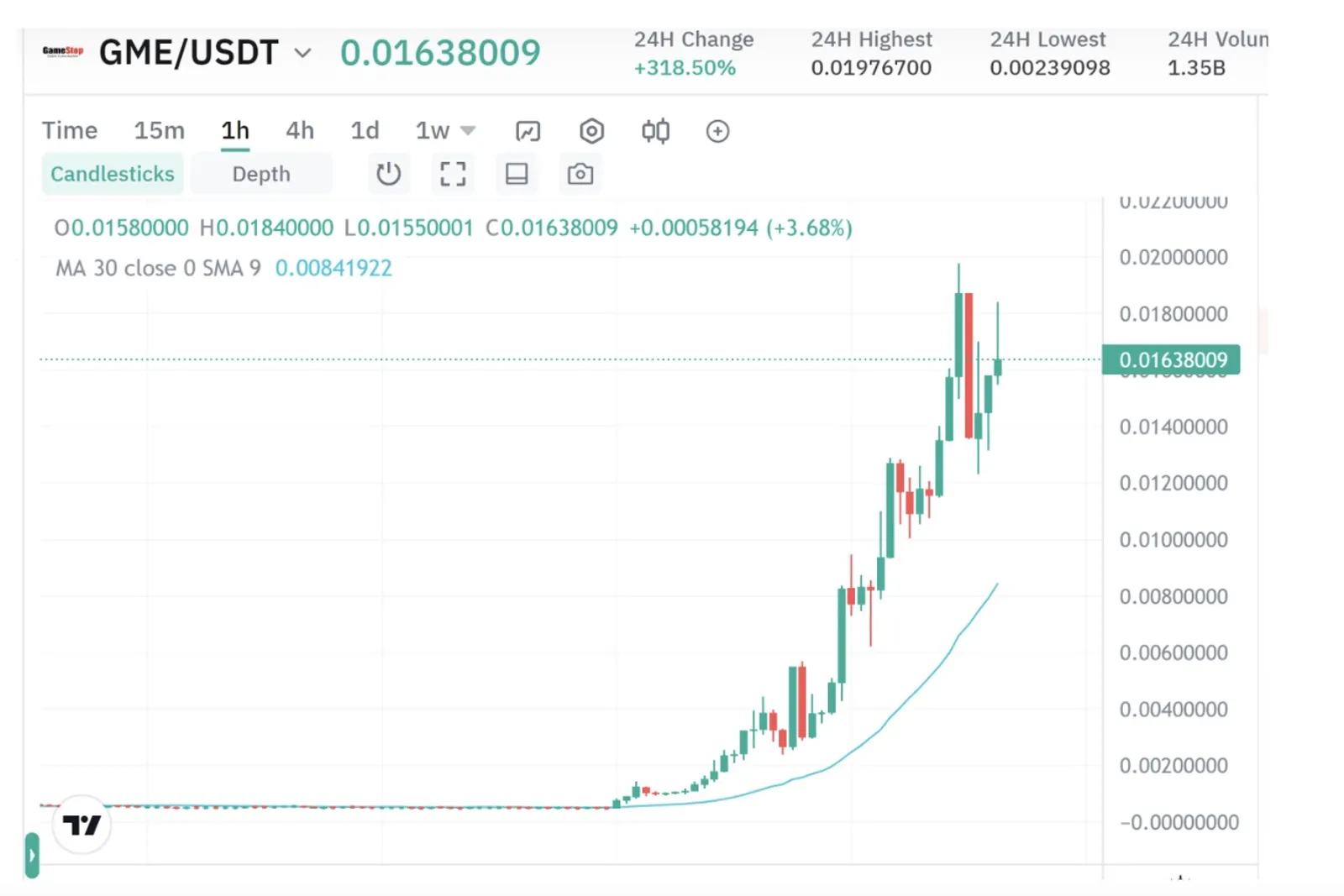 GME Coin: La memecoin de Solana aumenta más del 400% en menos de un día