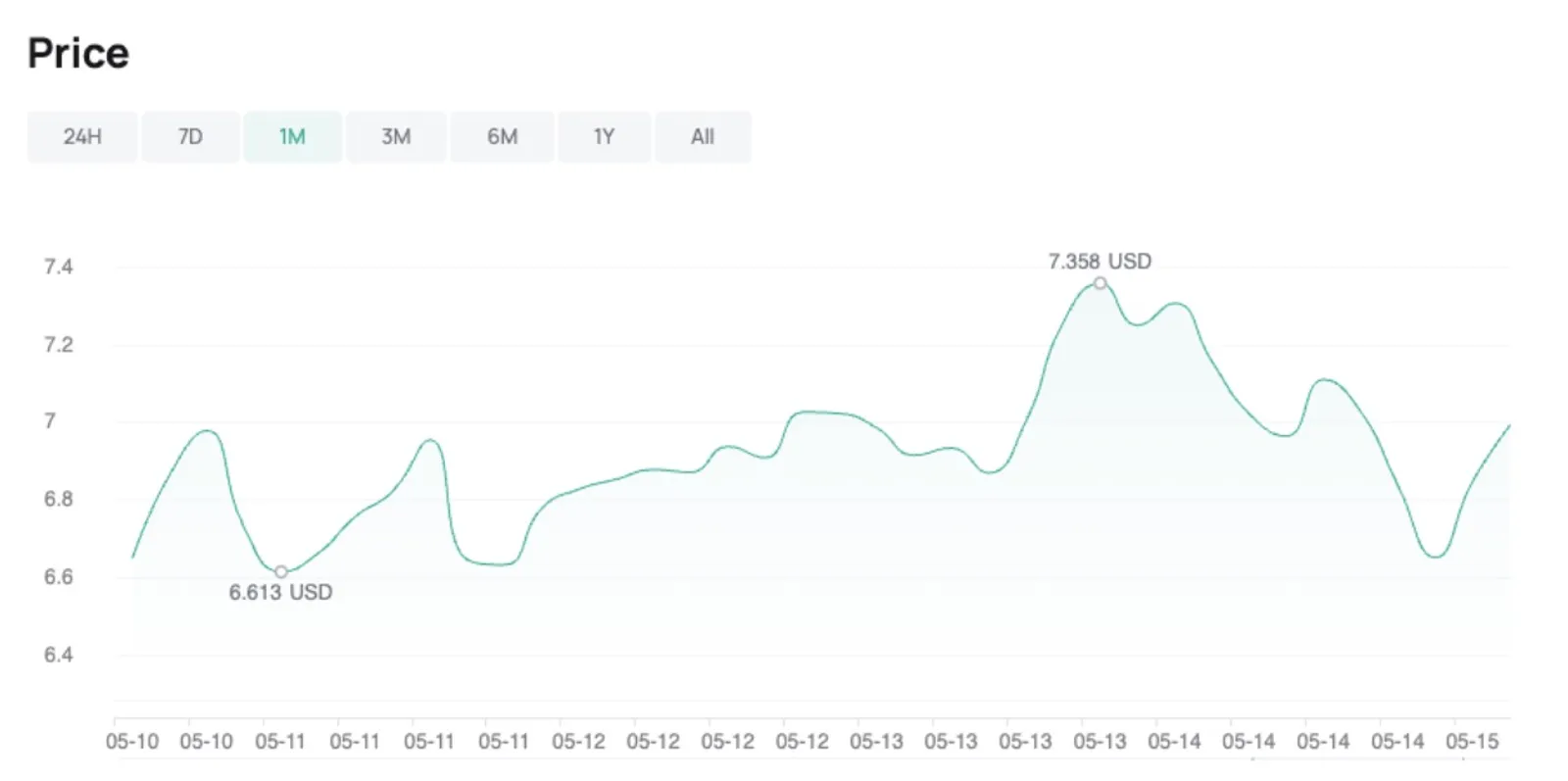 TON aumenta su influencia con la introducción de Notcoin