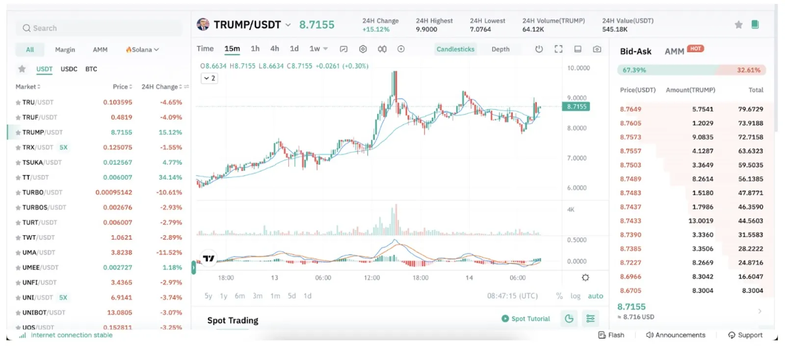 La memecoin TRUMP causa sensación en el mercado: ¿Será el próximo gran éxito después de PEPE?