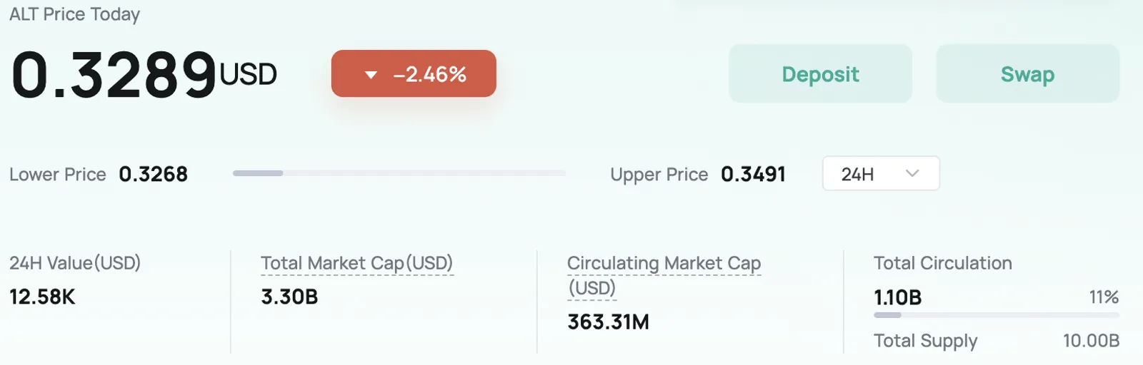 ALT Token price on CoinEx