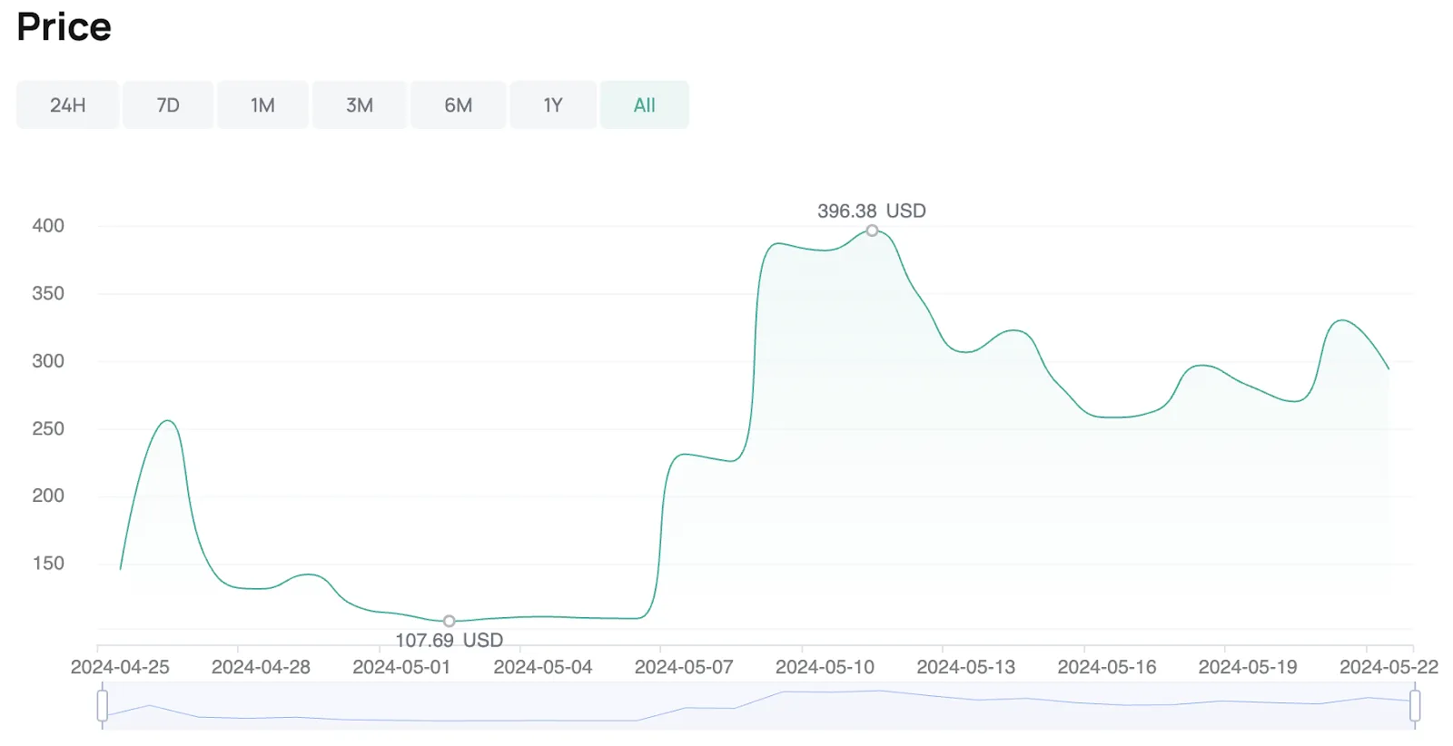 ORE token was listed on CoinEx at 