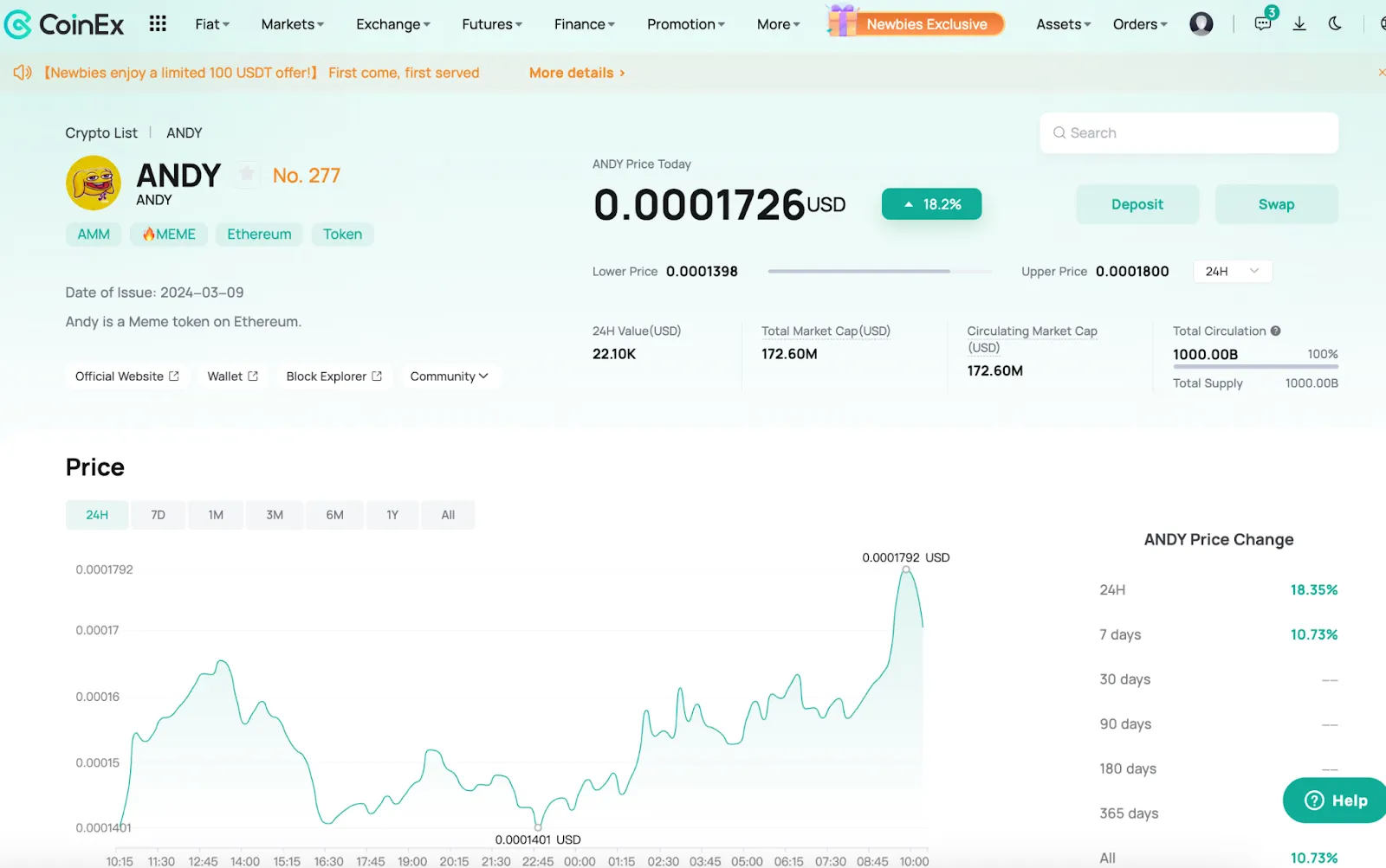 The Price Change of ANDY on CoinEx