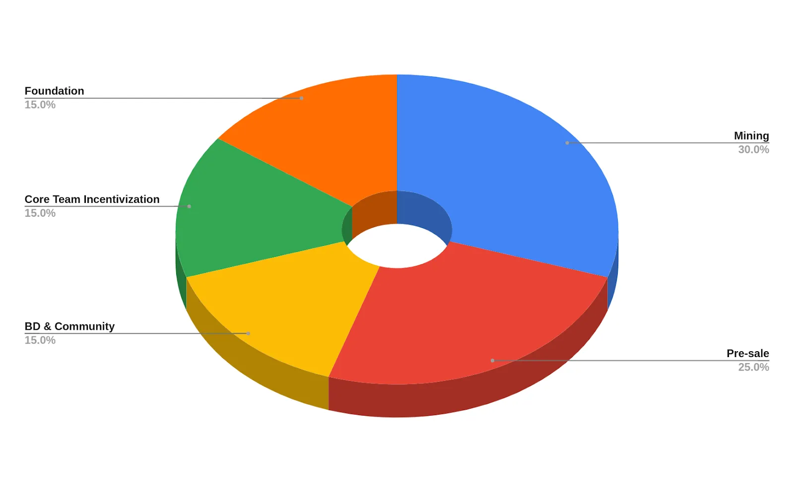 NLK Tokenomics