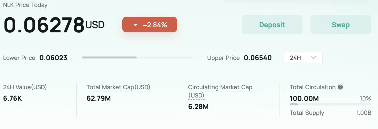 NLK Token Statistics