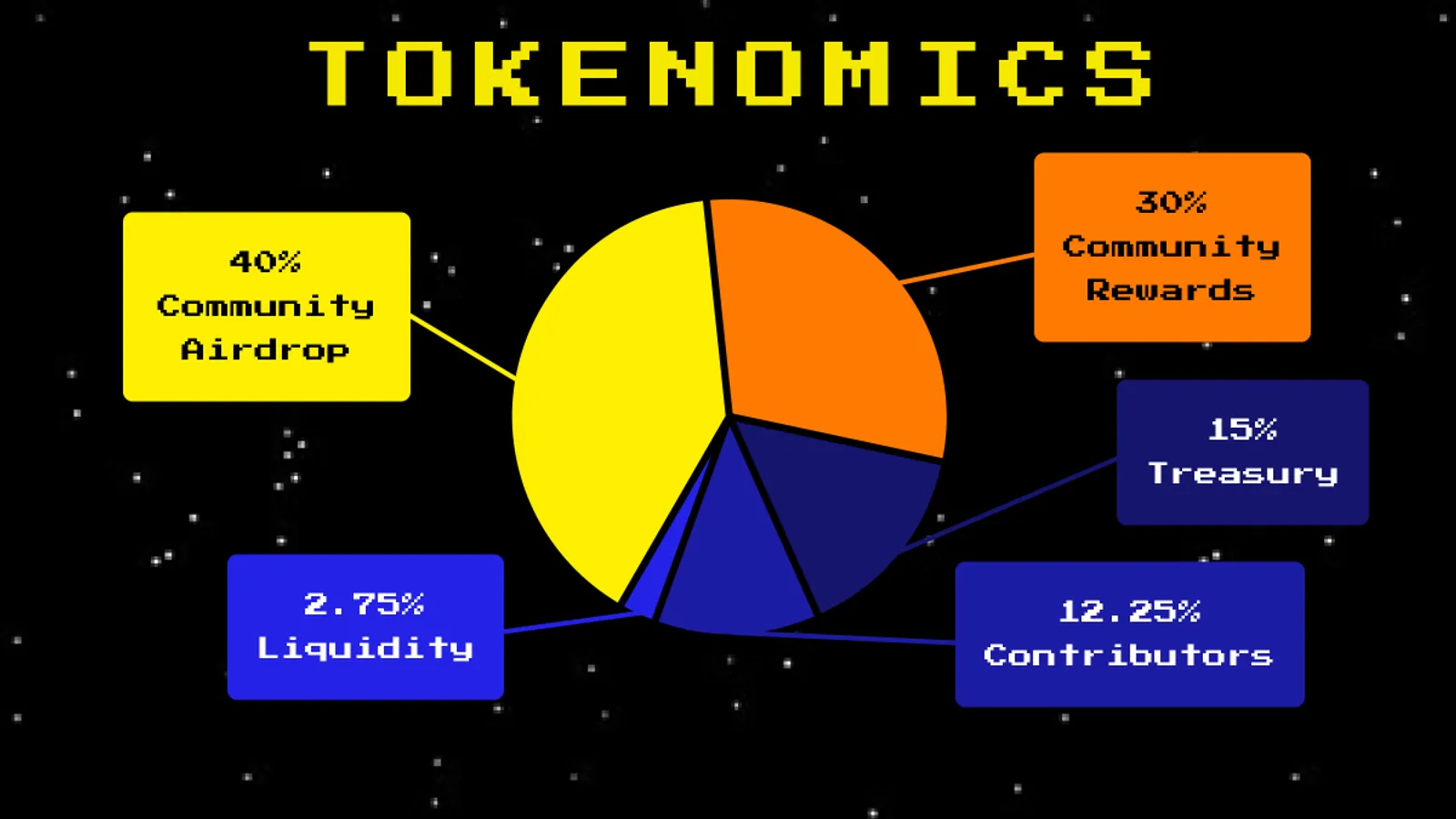 PAC Tokenomics