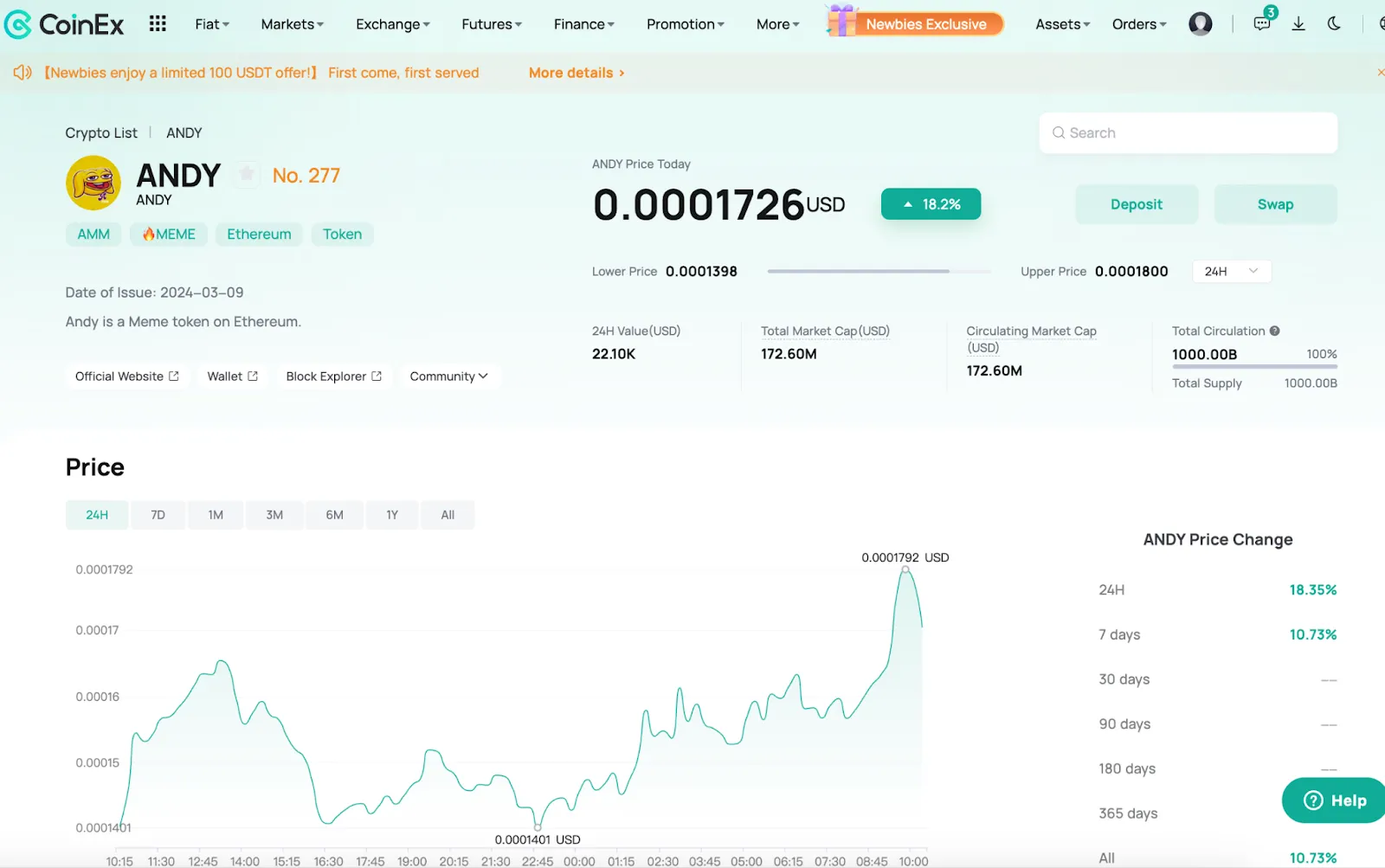 التغير في سعر ANDY على CoinEx