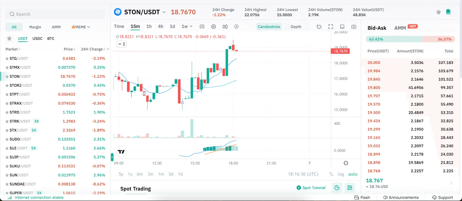 El cambio de precio de STON en CoinEx