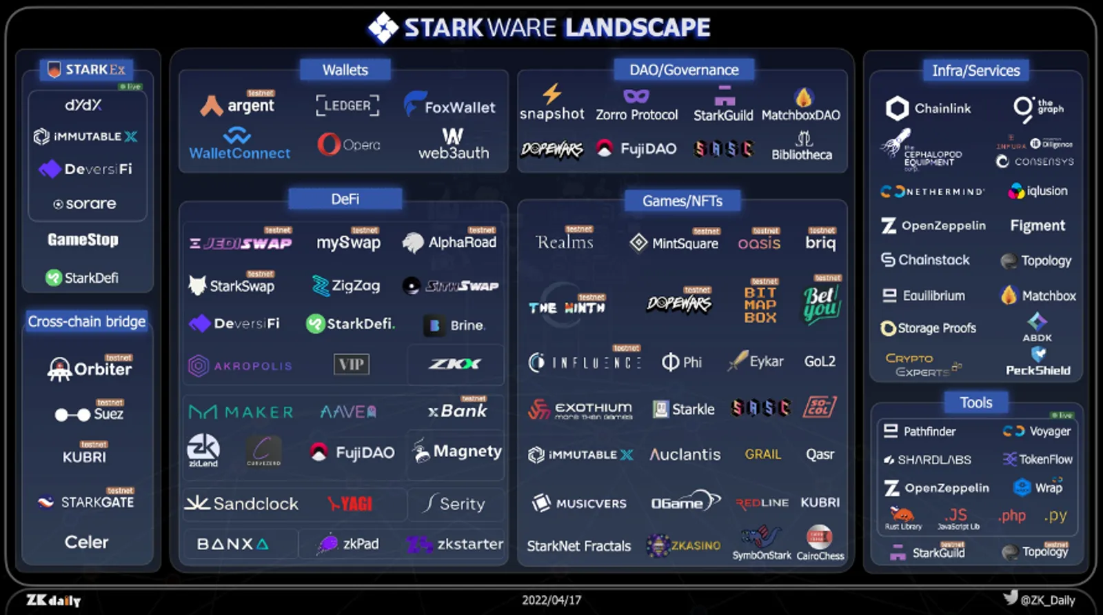 zkSync vs StarkWare, cuộc thi zkRollup - image 8