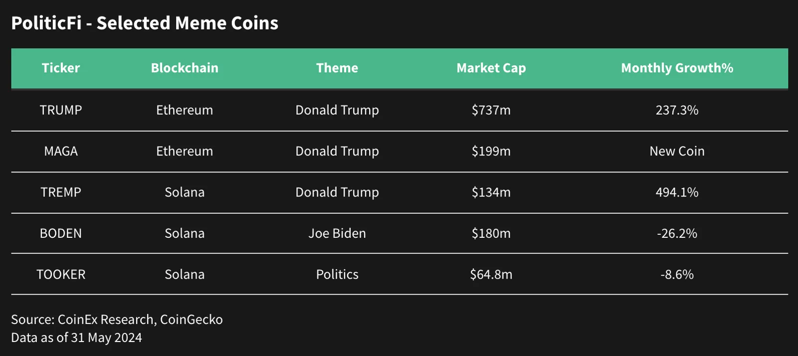 Macro Monthly Report (May) - image 6
