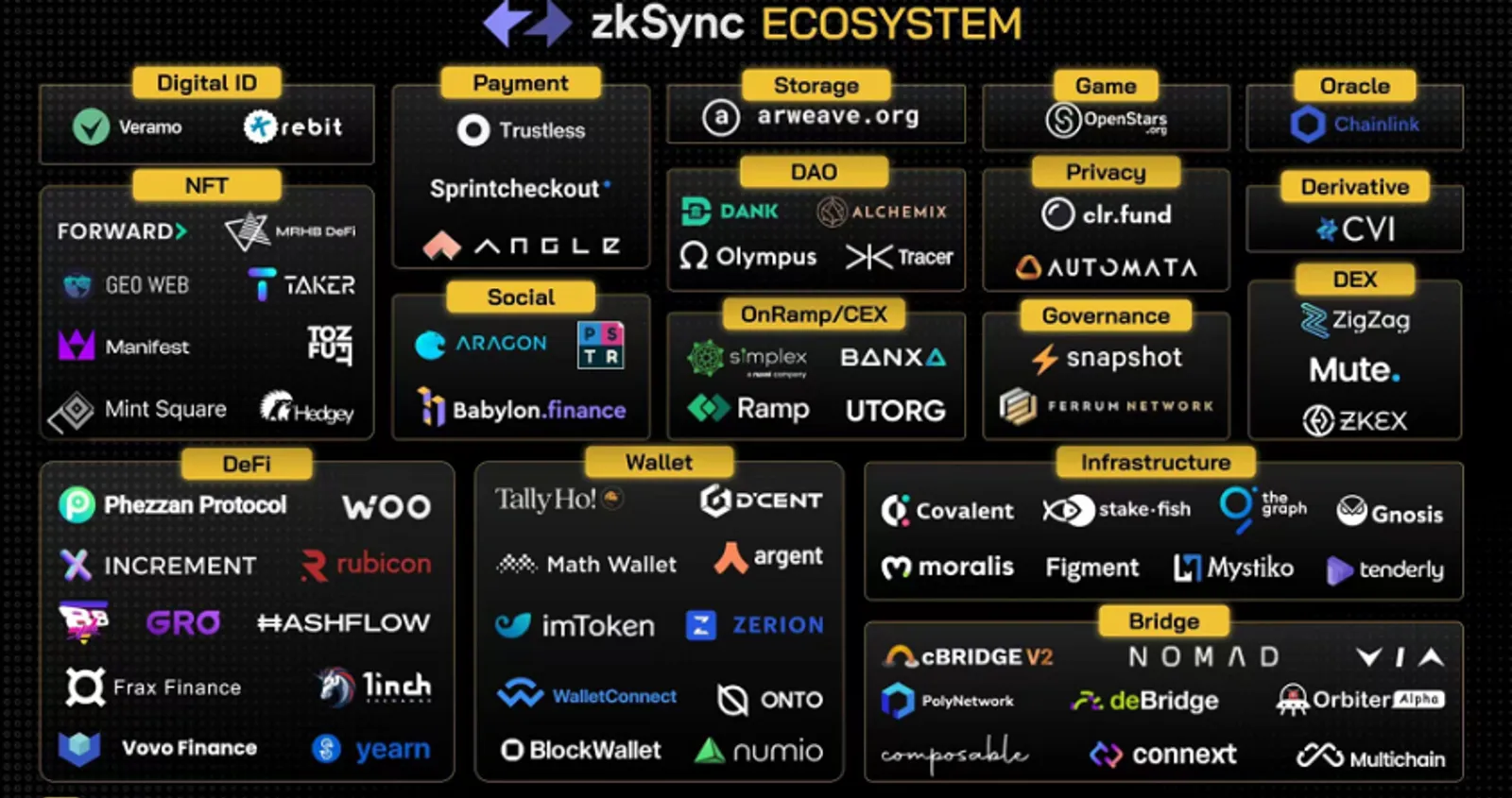 zkSync vs StarkWare, cuộc thi zkRollup - image 3