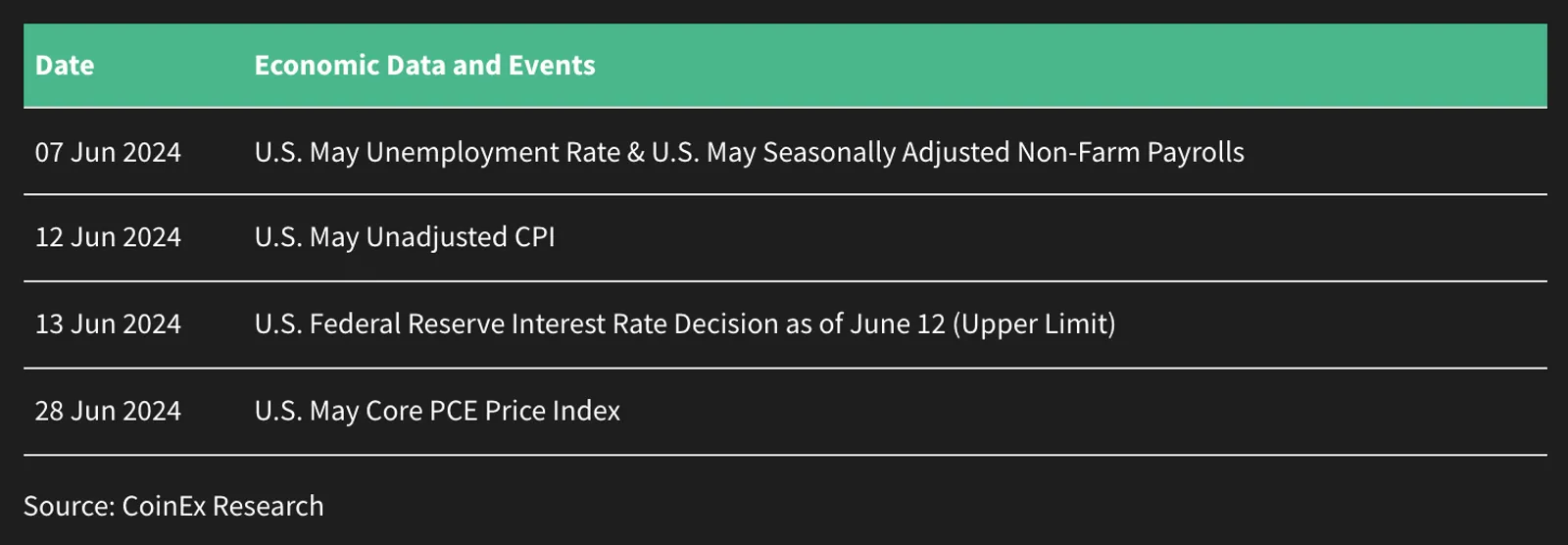 Macro Monthly Report (May) - image 10