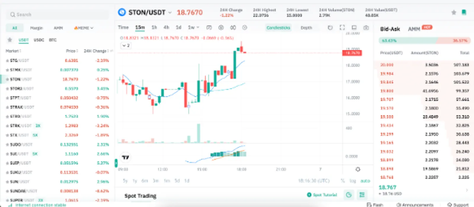 CoinEx上STON價格變動