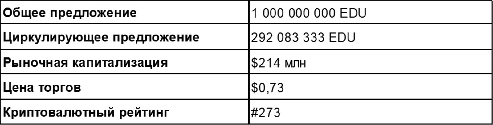 EDU Token Statistics
