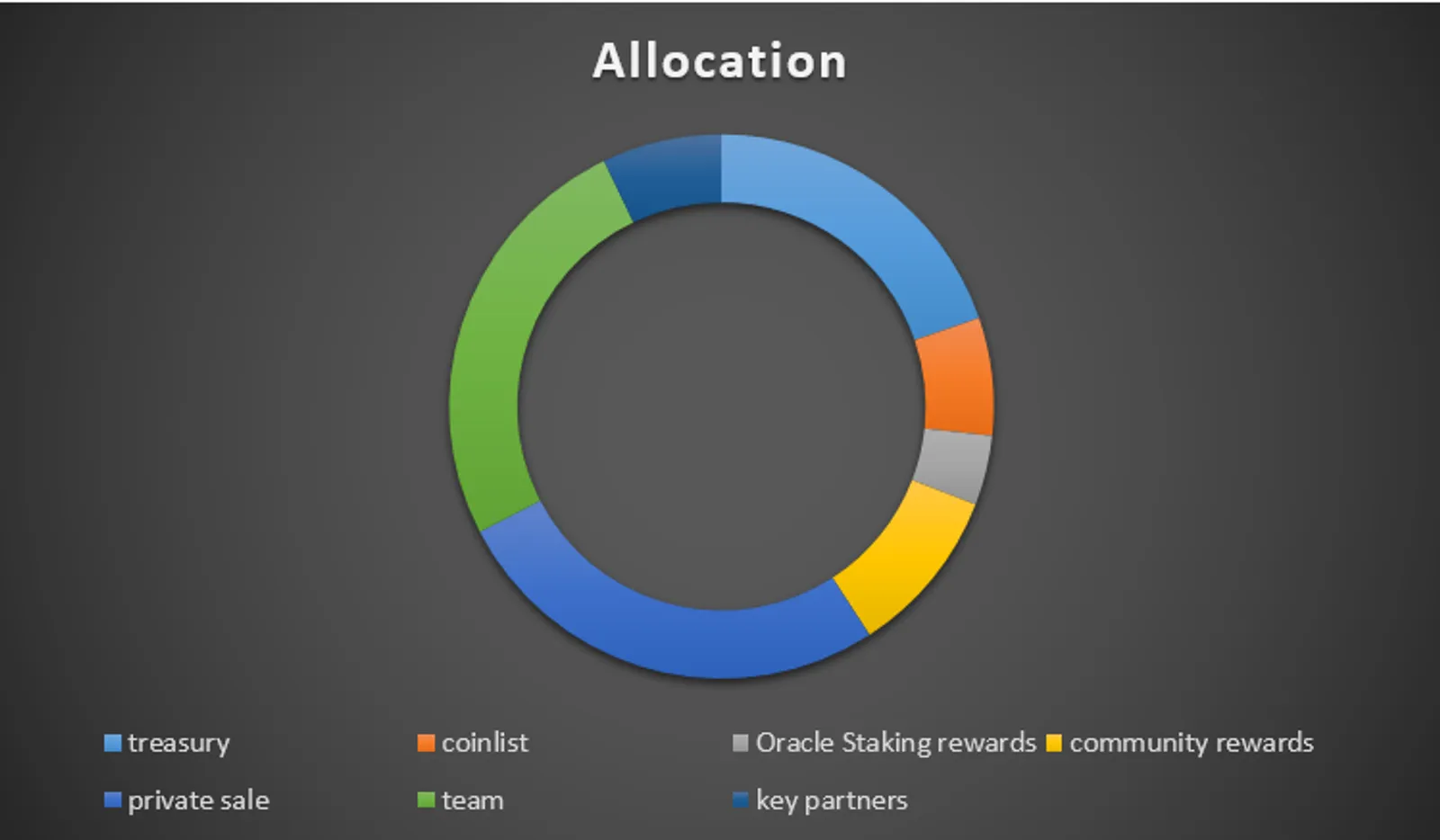 $MASA Allocation