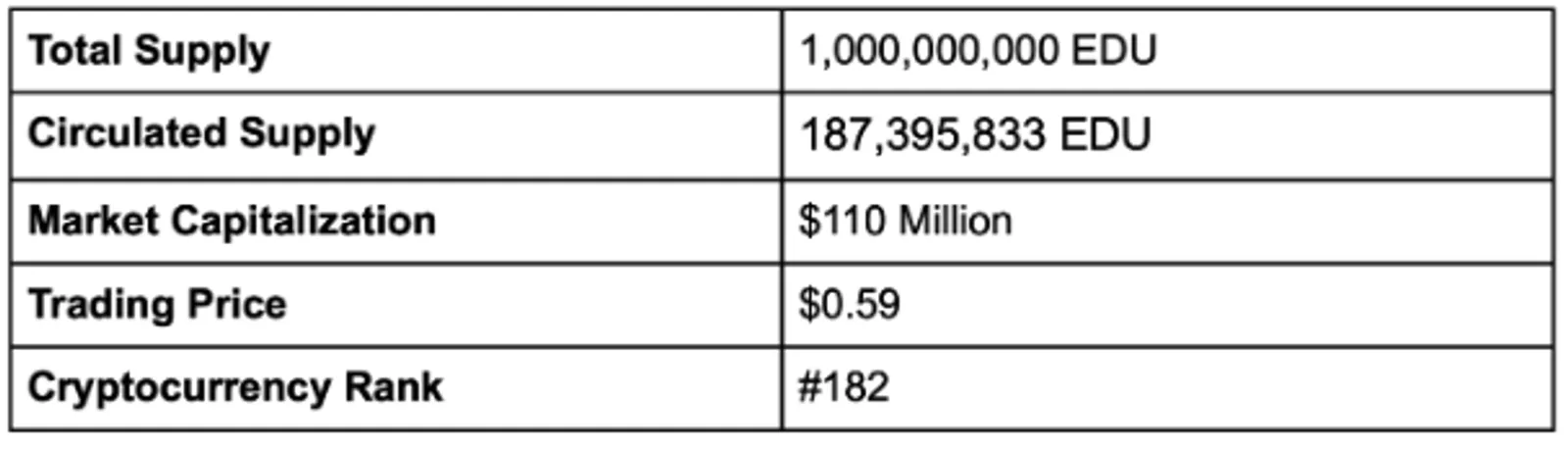 Statistik Token EDU