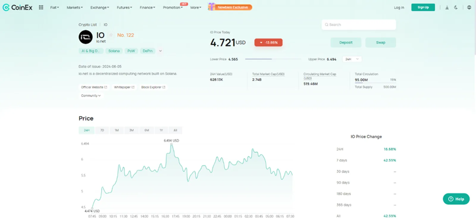 The price of IO token