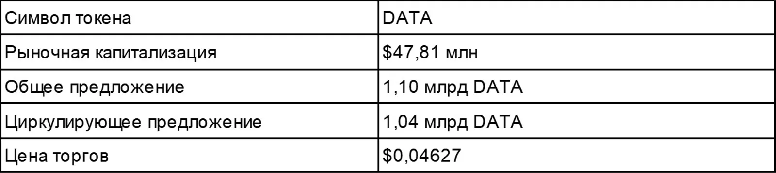 Статистика DATA (20 июня 2024 года)