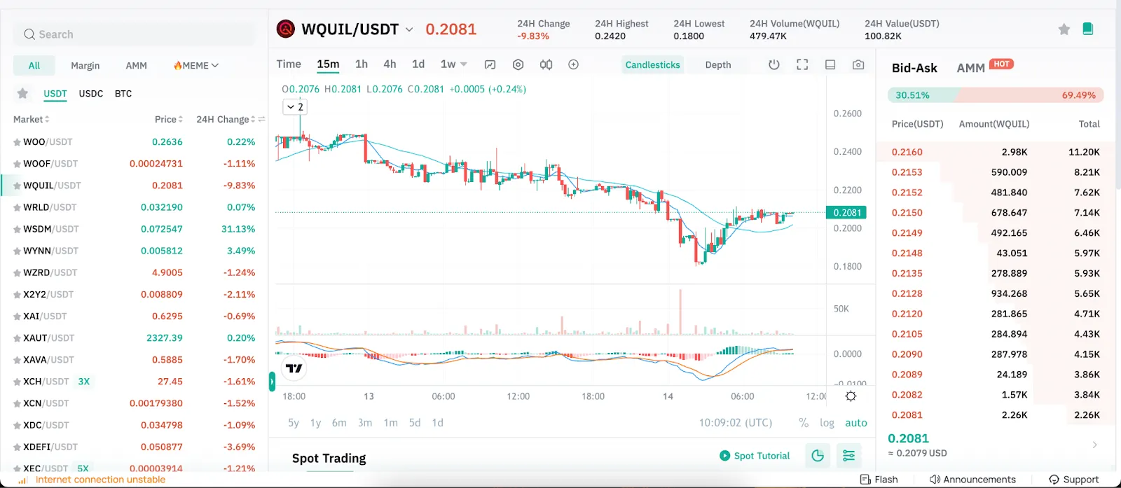 WQUIL coin with Quilibrium logo and market statistics.