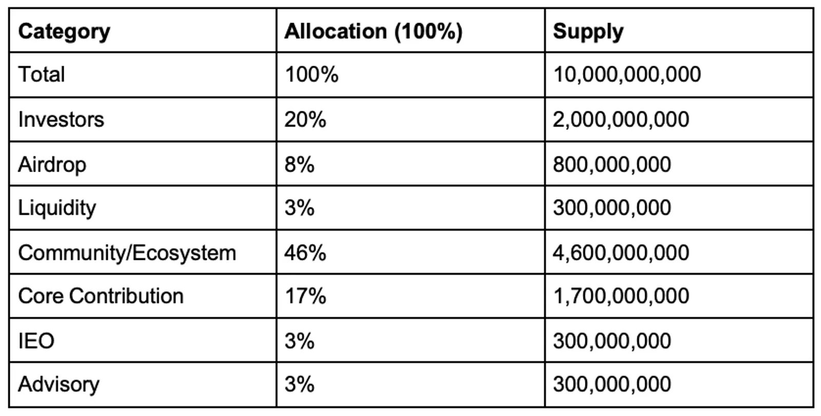 ULTI Distribution
