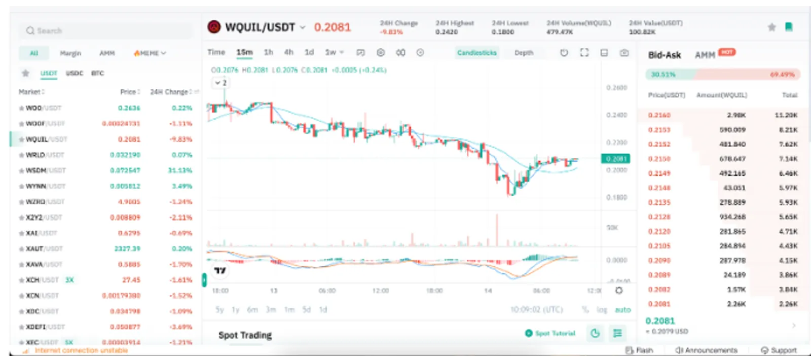 關於新礦幣 WQUIL 您需要了解的一切