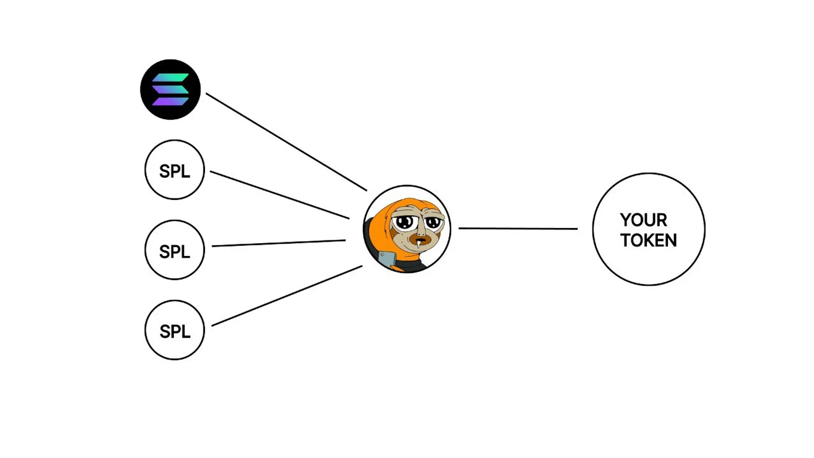 Memechan ($CHAN): La memecoin que está revolucionando Solana con humor y tecnología