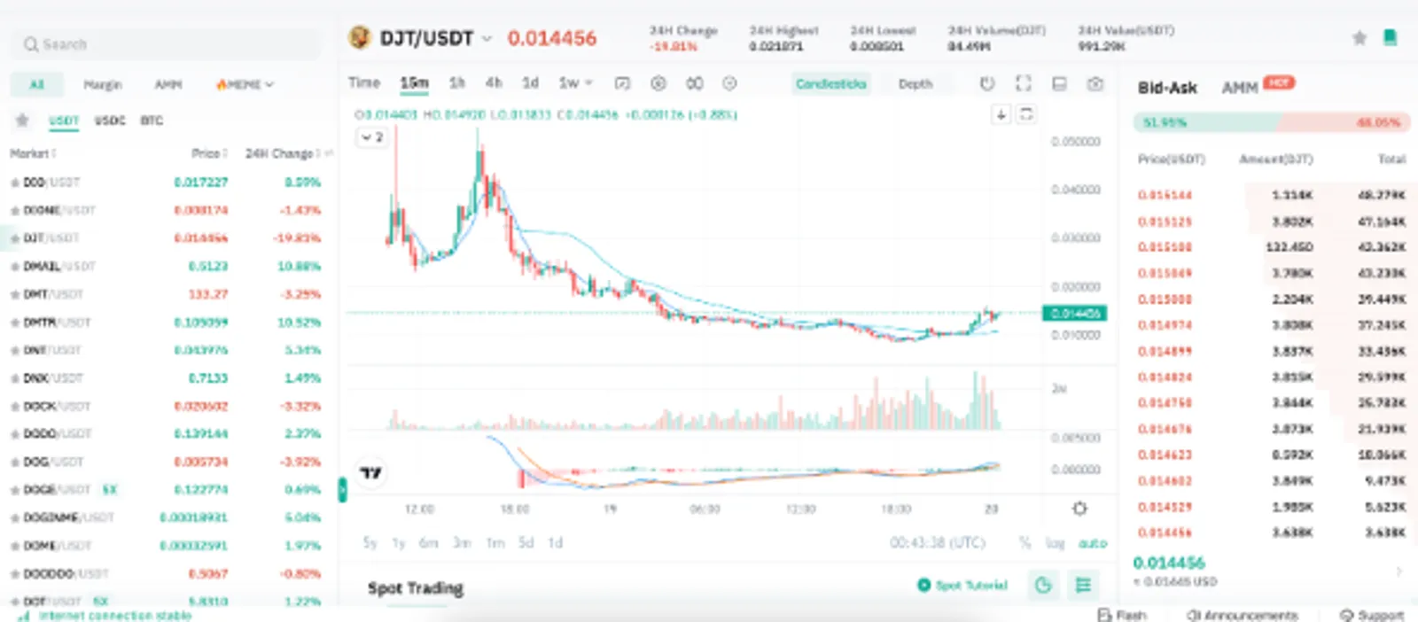 TrumpCoin（DJT）價格波動：誰是幕後黑手？